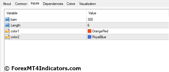 Key Level MT4 Indicator 5 Key Level MT4 Indicator Settings