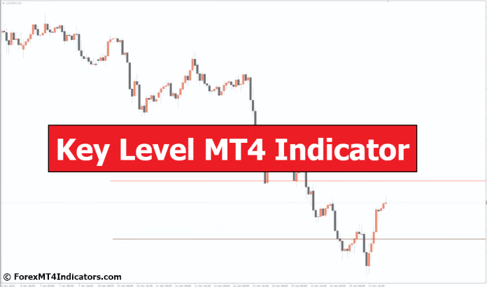 Key Level MT4 Indicator