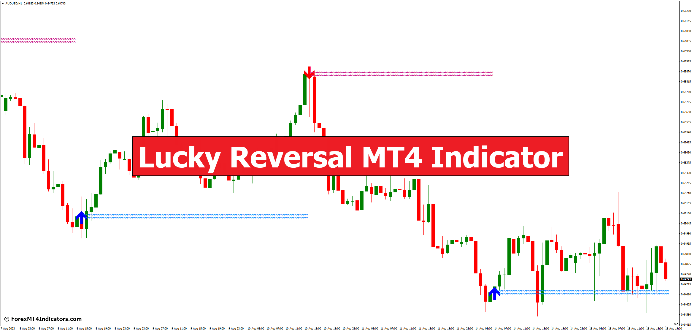 Lucky Reversal MT4 Indicator