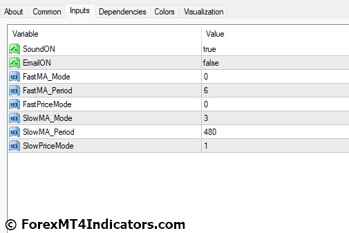 MA Crossover Alerts MT4 Indicator Settings