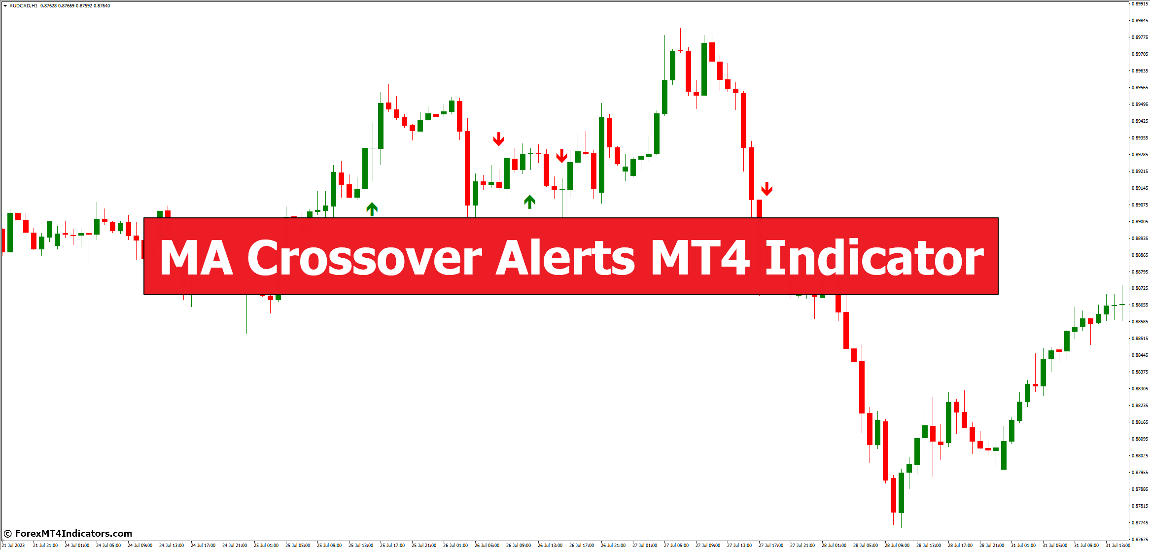 MA Crossover Alerts MT4 Indicator