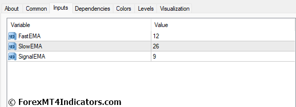 MACD 2 Line MT4 Indicator Settings