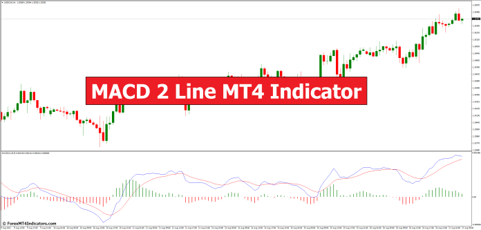 MACD 2 Line MT4 Indicator