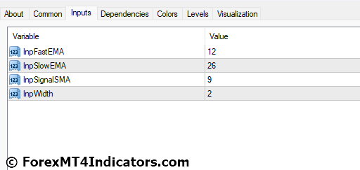 MACD 4C MT4 Indicator Settings