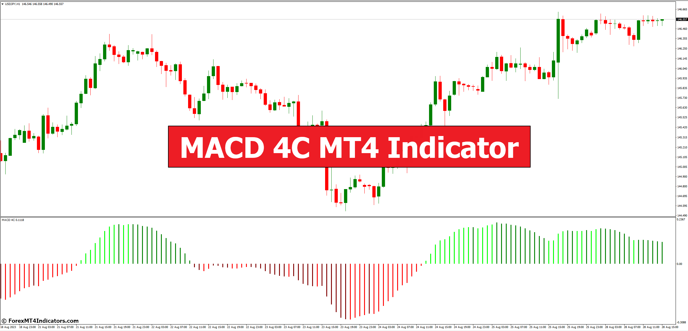 Indicador MACD 4C MT4