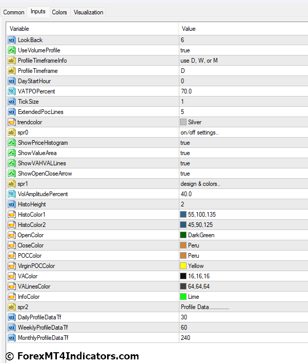 Market Profile Trendlines MT4 Indicator Settings