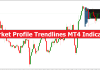 Market Profile Trendlines MT4 Indicator