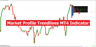Market Profile Trendlines MT4 Indicator
