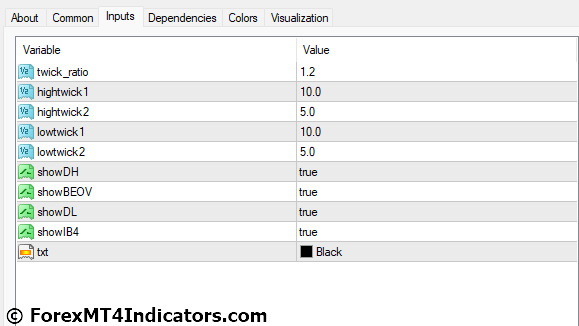 My Price Action MT4 Indicator Settings