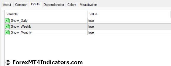 New VWAP MT4 Indicator Settings