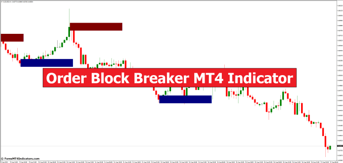 Order Block Breaker MT4 Indicator