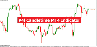 P4l Candletime MT4 Indicator