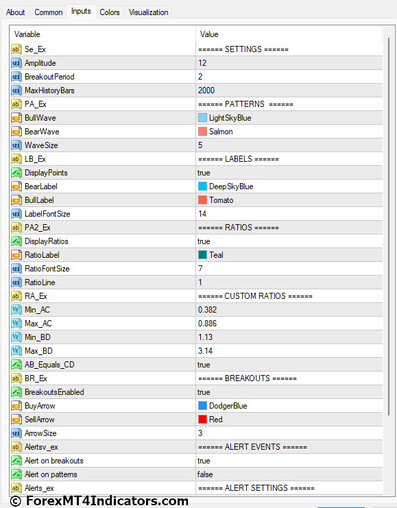 PZ ABCD Retracement MT4 Indicator 5 PZ ABCD Retracement MT4 Indicator Settings