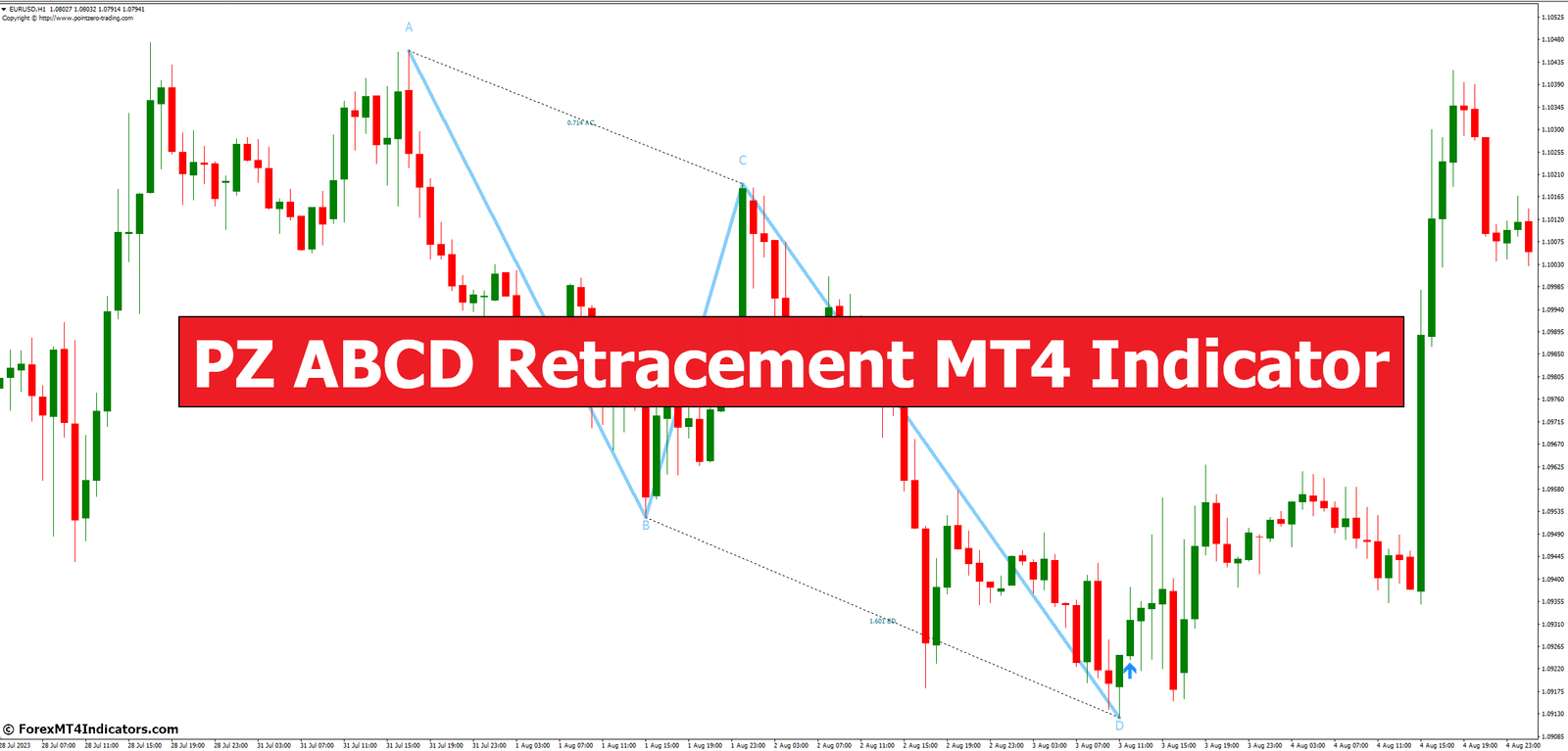 PZ ABCD Retracement MT4 Indicator 1 PZ ABCD Retracement MT4 Indicator