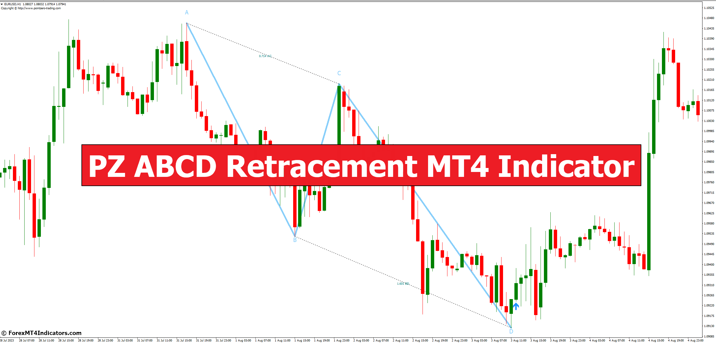 PZ ABCD Retracement MT4 Indicator