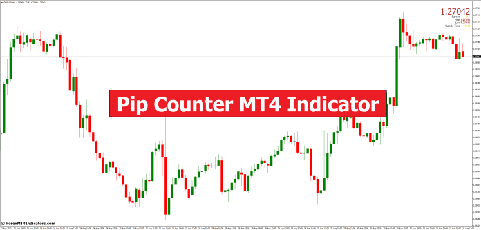 Pip Counter MT4 Indicator