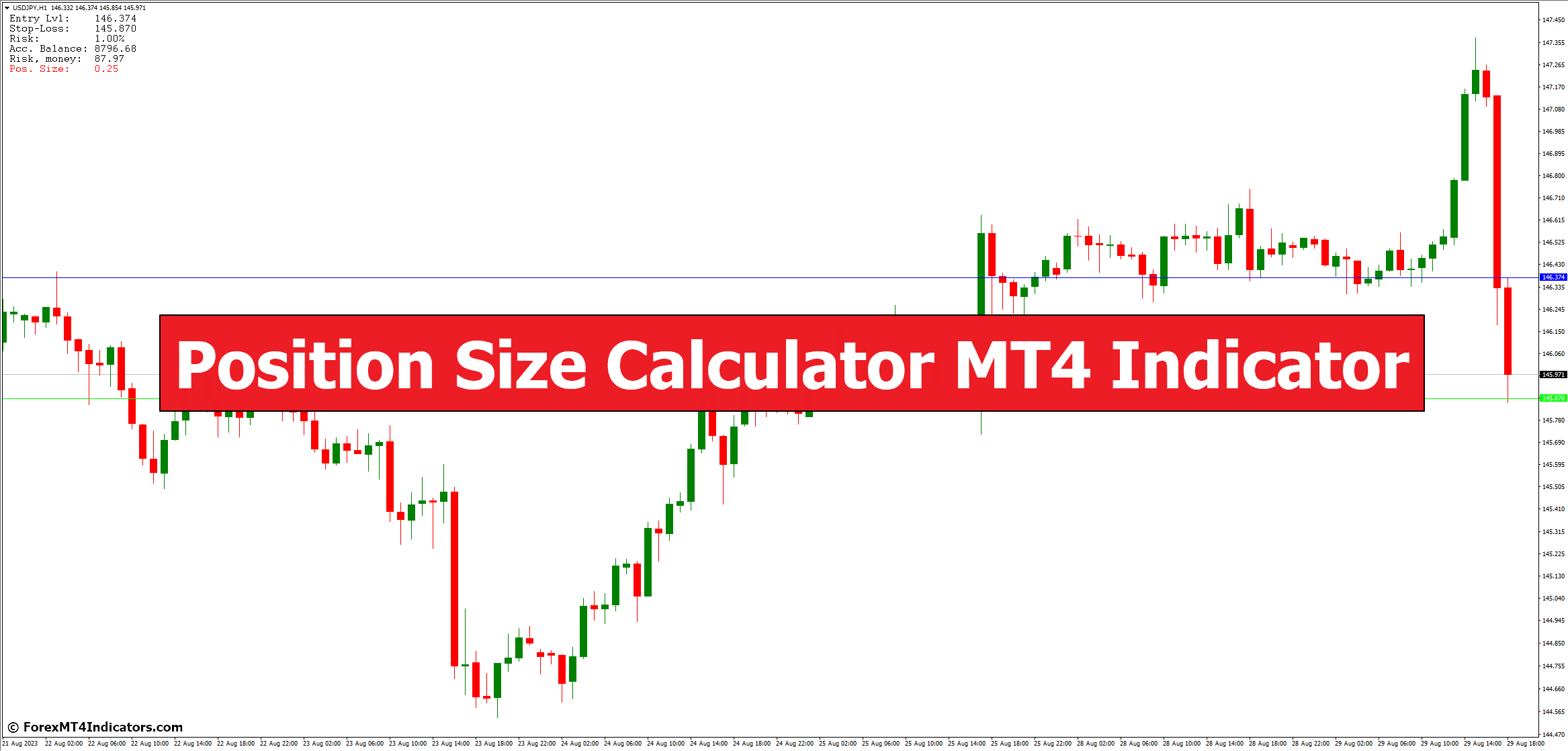 Position Size Calculator MT4 Indicator