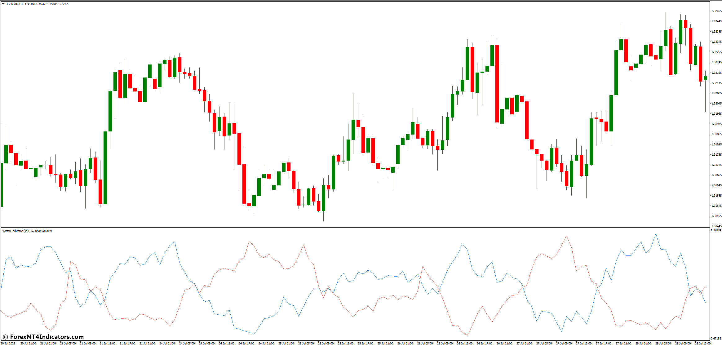 Potential Applications