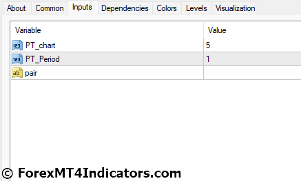 Power Trend MT4 Indicator 5 Power Trend MT4 Indicator Settings