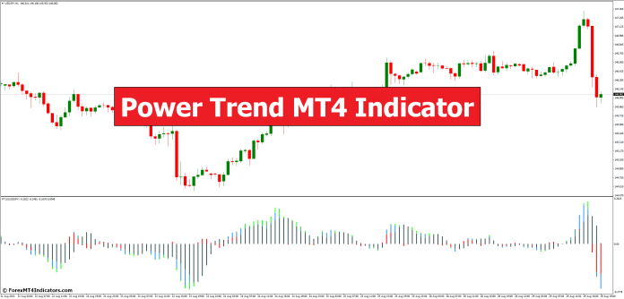 Power Trend MT4 Indicator Power Trend MT4 Indicator