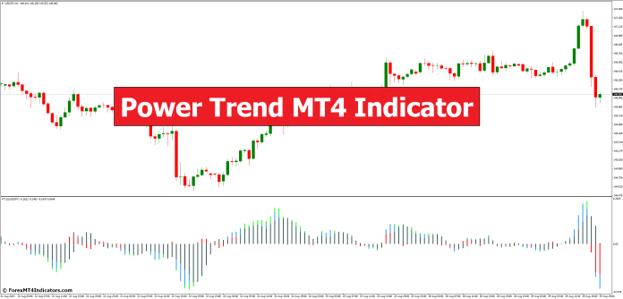 Power Trend MT4 Indicator
