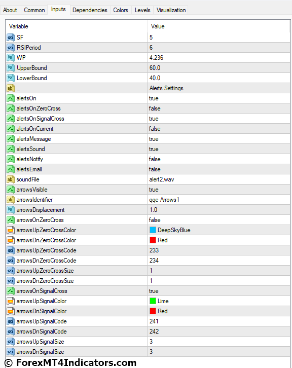 QQE MT4 Indicator Settings