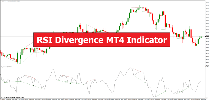 RSI Divergence MT4 Indicator