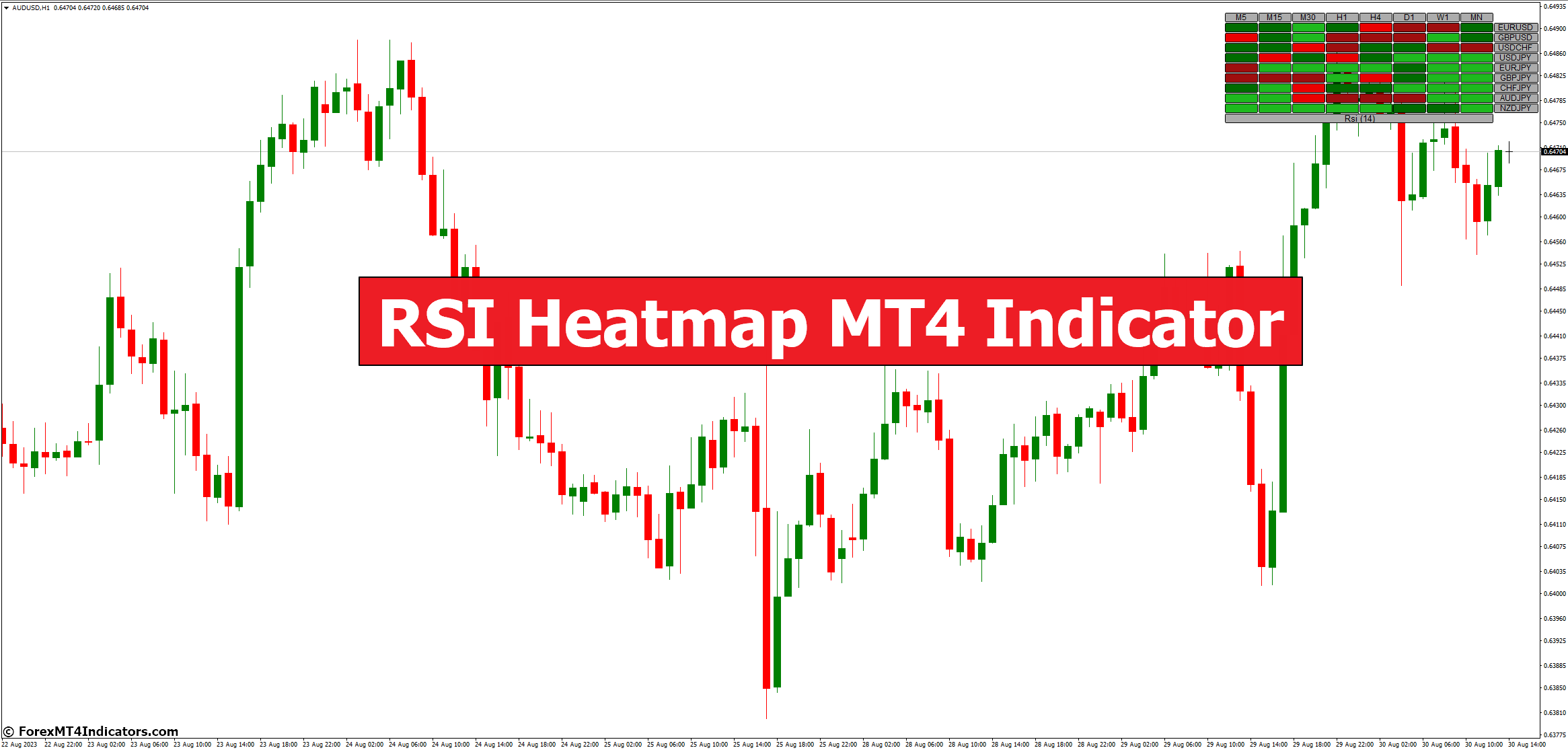 RSI Heatmap MT4 Indicator 1 RSI Heatmap MT4 Indicator