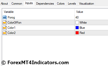 Renko Charts MT4 Indicator Settings