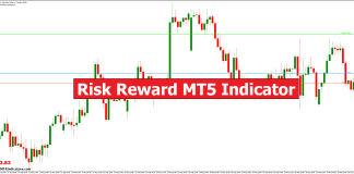 Risk Reward MT5 Indicator