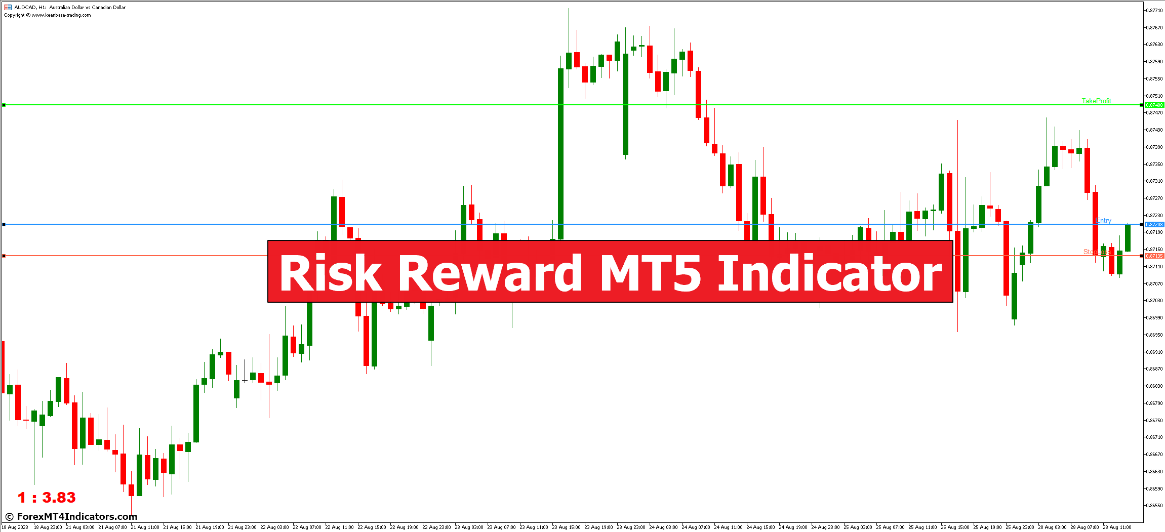 Risk Reward MT5 Indicator