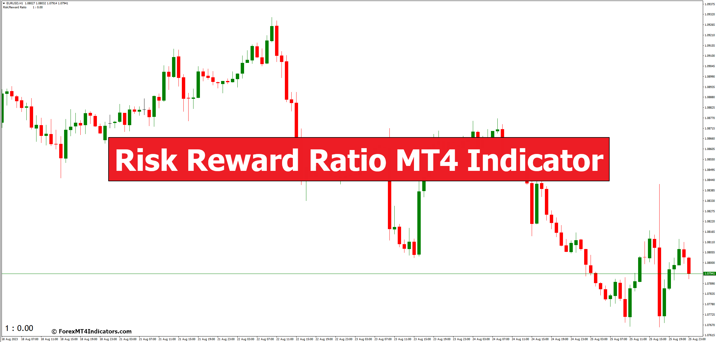 Risk Reward Ratio MT4 Indicator