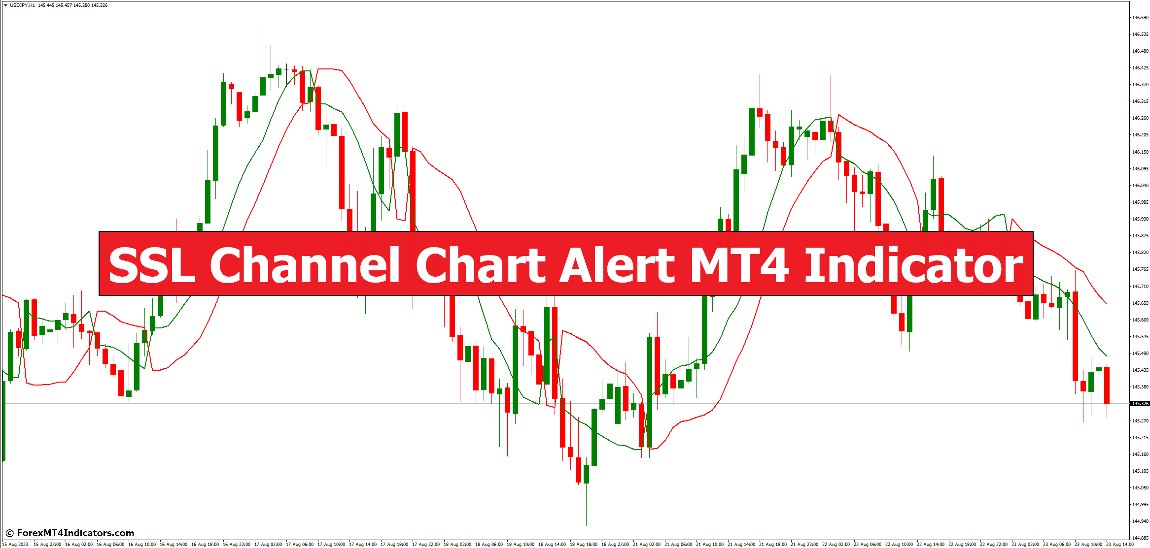 SSL Channel Chart Alert MT4 Indicator Crypto by Jennifer