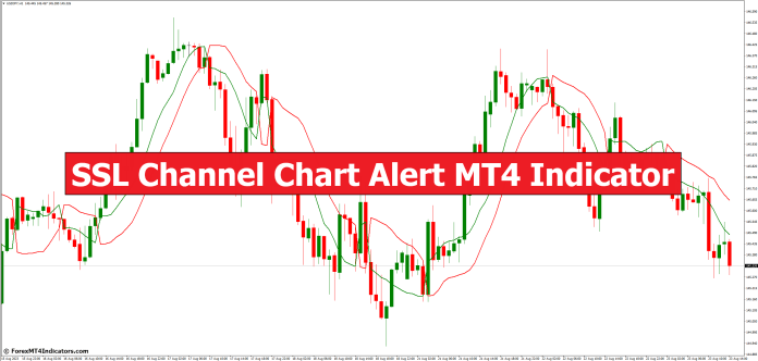 SSL Channel Chart Alert MT4 Indicator