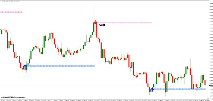 Sell Entry Strategy with the Lucky Reversal Indicator