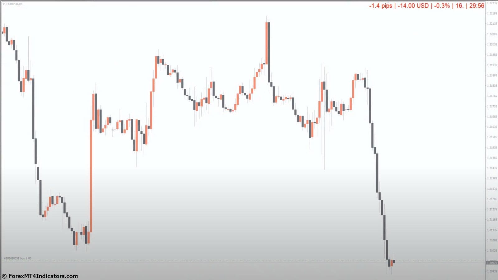 Show Pips Indicator vs Other Similar Tools