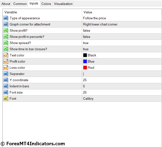 Show Pips MT4 Indicator Settings