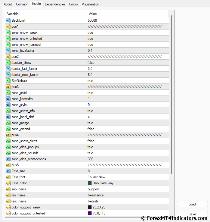 Shved Supply & Demand MT4 Indicator Settings