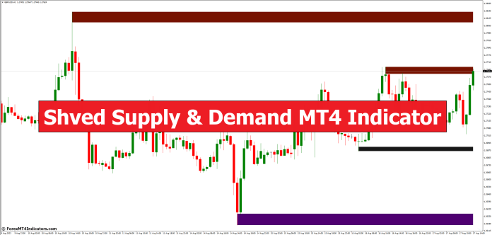Shved Supply & Demand MT4 Indicator