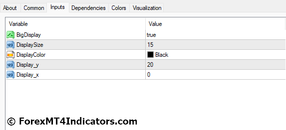 Spread MT4 Indicator 3 Spread MT4 Indicator Settings