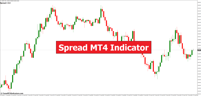 Spread MT4 Indicator