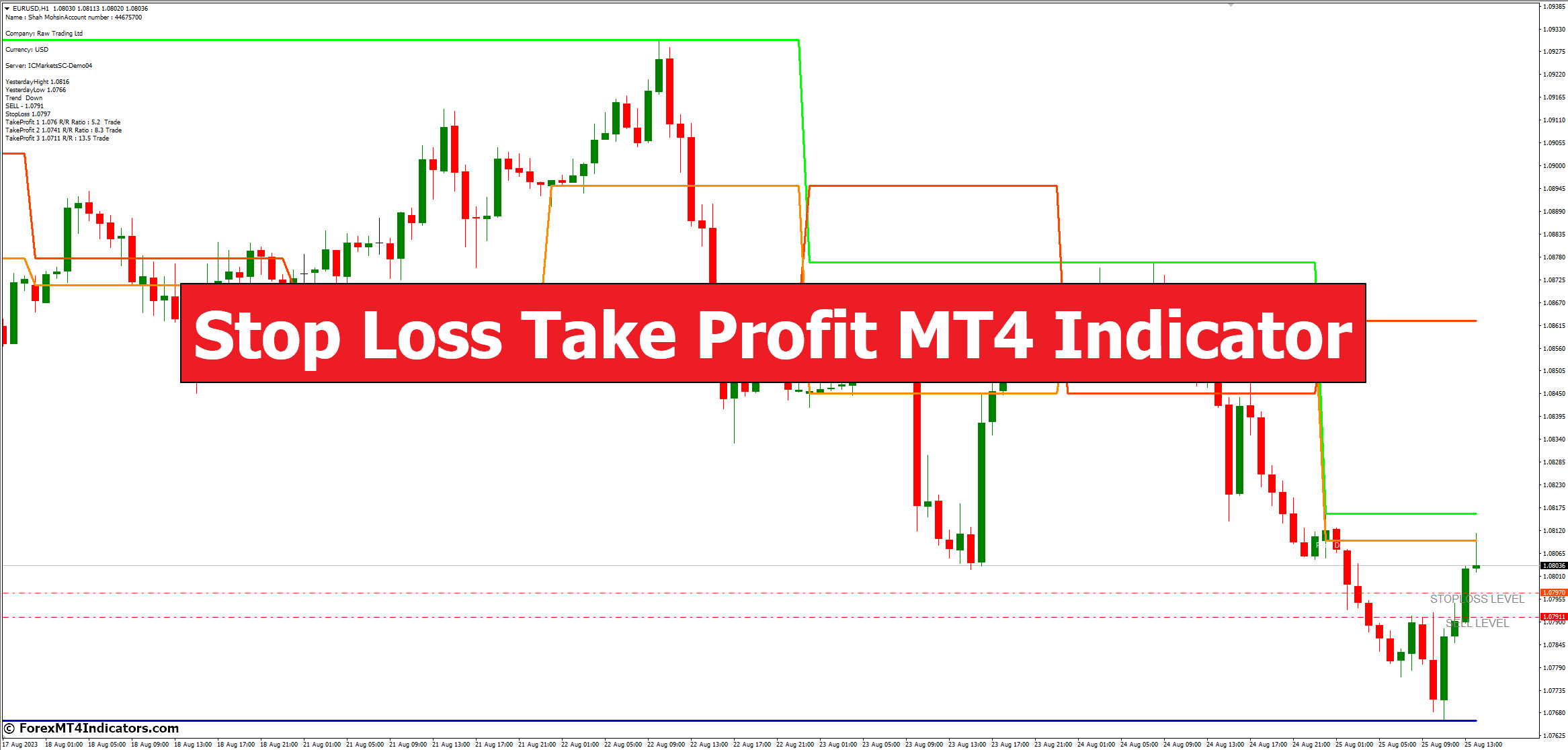 Stop Loss Take Profit MT4 Indicator 1 Stop Loss Take Profit MT4 Indicator