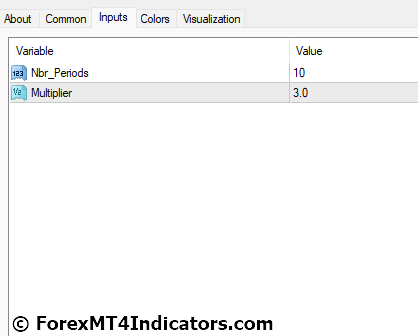 Super Trend MT4 Indicator Settings