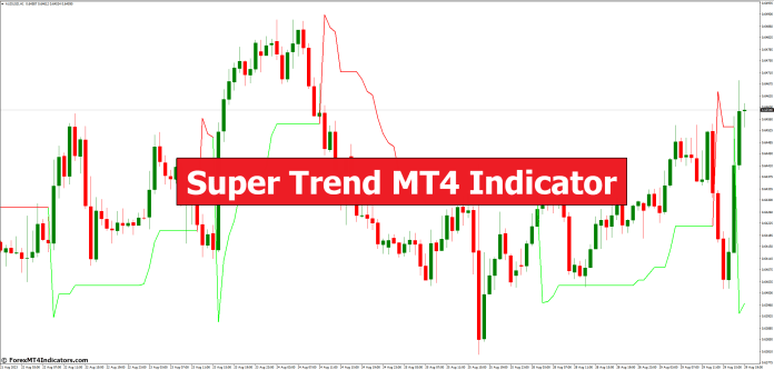 Super Trend MT4 Indicator