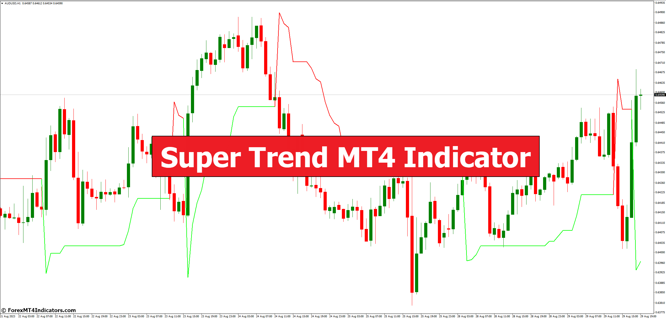 Super Trend MT4 Indicator