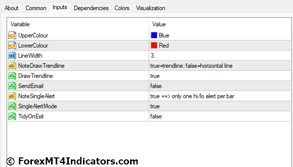 Trendline Price Alert Forex MT4 Indicator 3 Trendline Price Alert Forex MT4 Indicator Settings