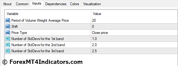VWAP Bands MT4 Indicator Settings