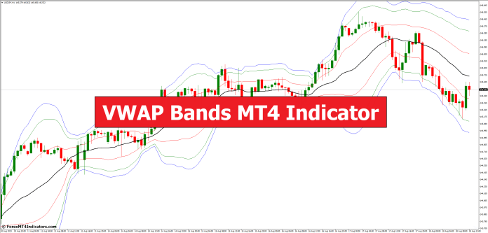 VWAP Bands MT4 Indicator
