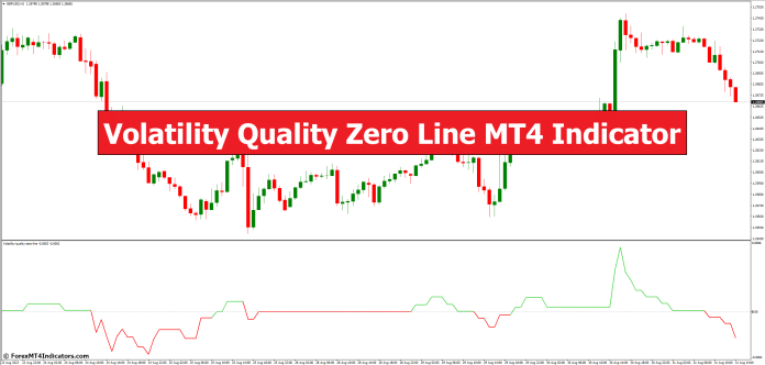 Volatility Quality Zero Line MT4 Indicator