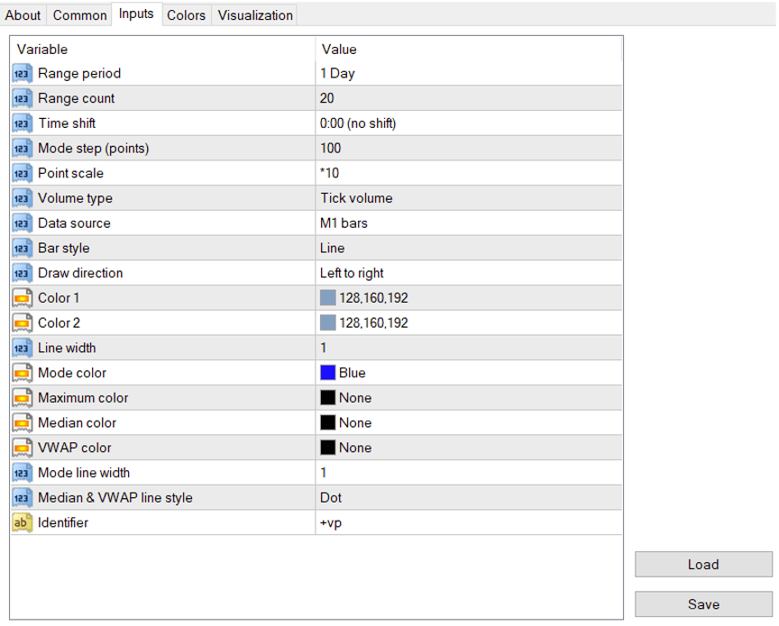 Volume Profile MT4 Indicator Settings